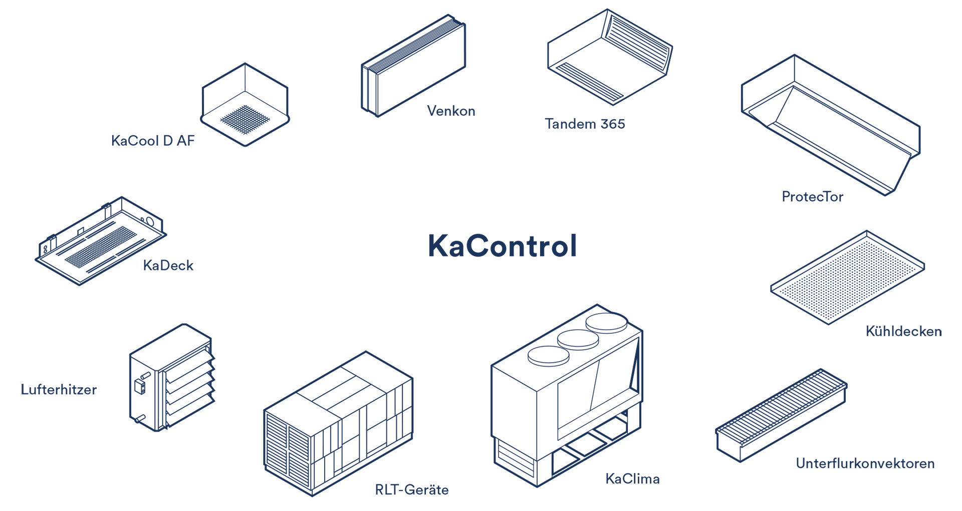 Schematische Zeichnung Produkte mit KaControl