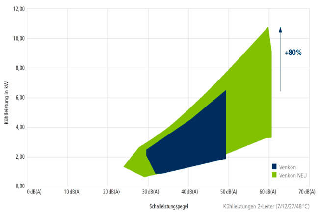 Grafik Leistungsvergleich