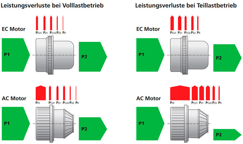 Wieso ist so etwas nicht möglich? (Technik, Technologie, Motor)