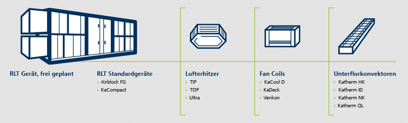 Die Hybrid Eco Systemkomponenten