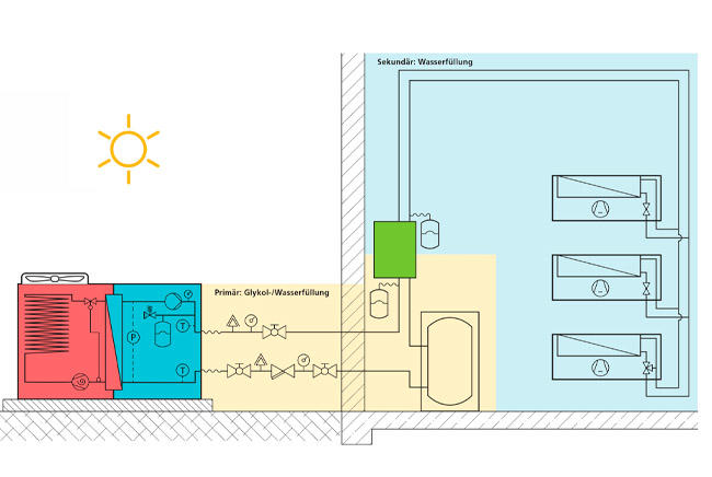 Schema mit Hydraulikbox