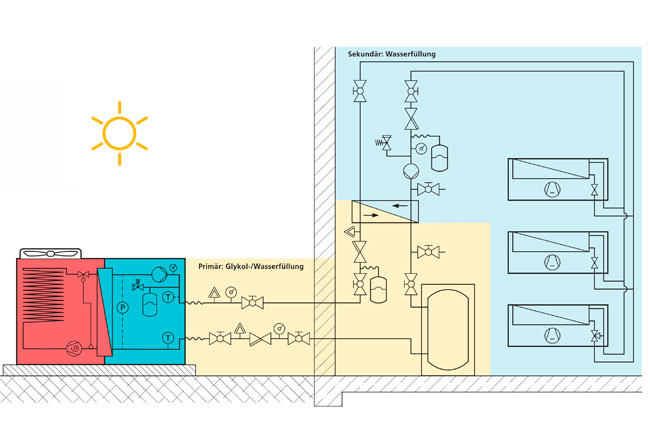 Schema ohne Hydraulikbox