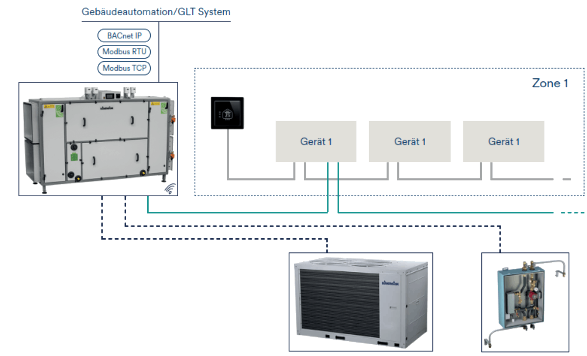 KaCompact KG GLT-System Gebäudeautomation