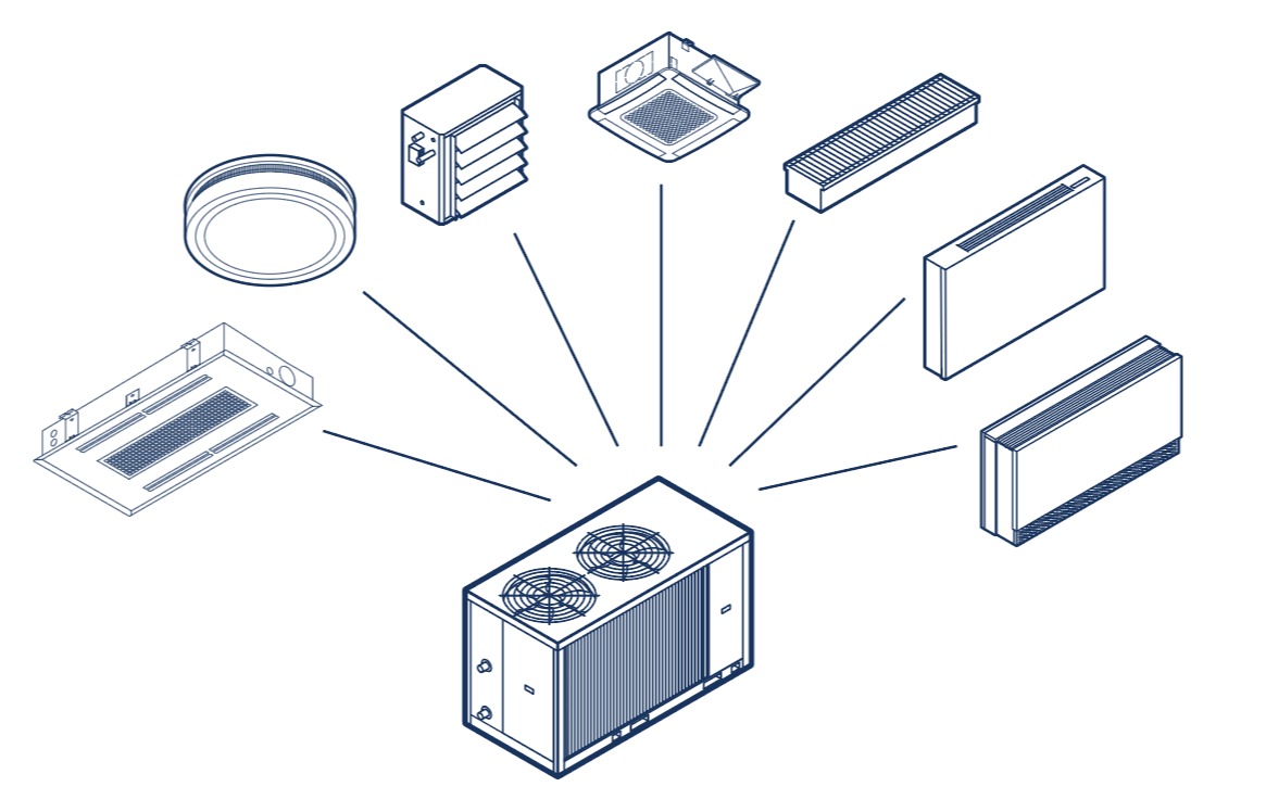 wärmepumpen-produkte