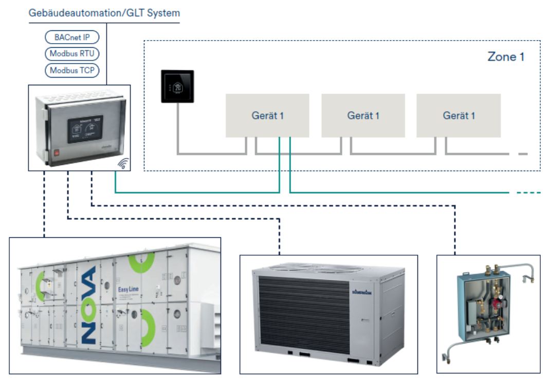 GLT-System
