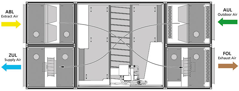 Schema RLT Gerät